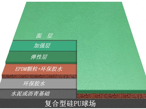 复合型硅PU